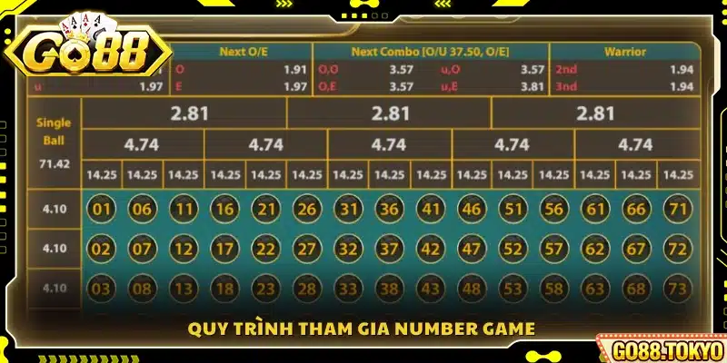 Các bước chi tiết để bắt đầu tham gia trò chơi 