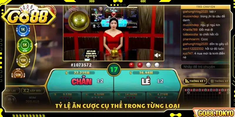 Tỷ lệ trả thưởng chi tiết cho từng loại cửa cược